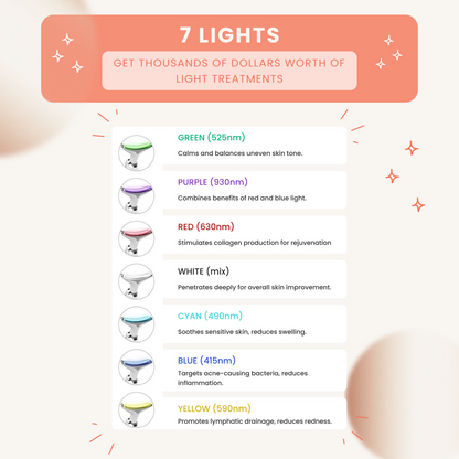 Lyftr Face Device